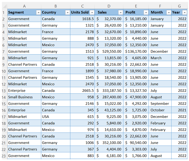 How To Count In Excel Pivot Table at Doris Boss blog