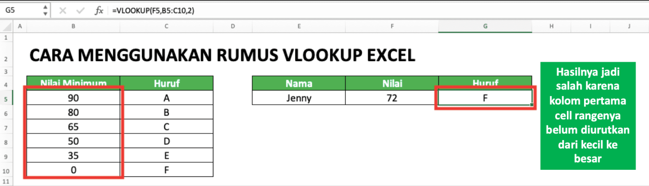 Rumus VLOOKUP Excel: Fungsi, Contoh, dan Cara Menggunakan - Compute Expert