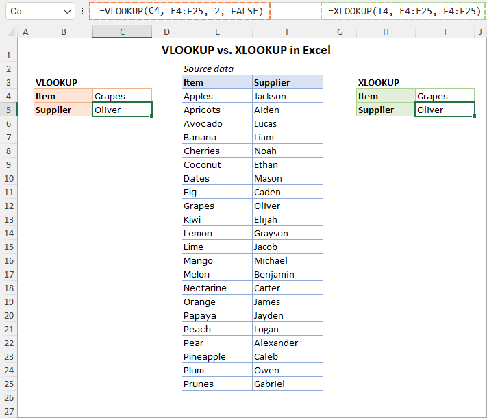 Excel VLOOKUP vs HLOOKUP vs XLOOKUP functions | Your CFO Guy